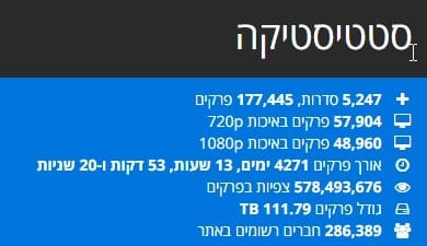 נתונים סטטיסטיים על האתר סדרות TV